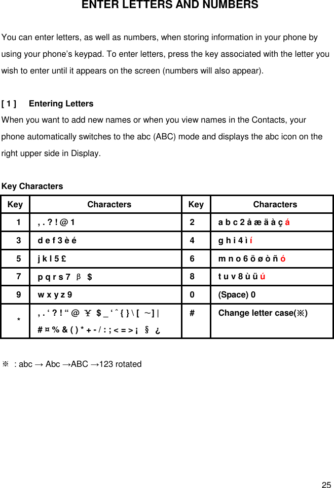 25 ENTER LETTERS AND NUMBERS  You can enter letters, as well as numbers, when storing information in your phone by using your phone’s keypad. To enter letters, press the key associated with the letter you wish to enter until it appears on the screen (numbers will also appear).  [ 1 ]      Entering Letters When you want to add new names or when you view names in the Contacts, your phone automatically switches to the abc (ABC) mode and displays the abc icon on the right upper side in Display.  Key Characters Key Characters Key Characters 1 , . ? ! @ 1    2  a b c 2 å æ ä à ç á   3 d e f 3 è é   4  g h i 4 ì í   5 j k l 5 £   6  m n o 6 ö ø ò ñ ó  7 p q r s 7  β  $   8  t u v 8 ù ü ú   9 w x y z 9   0  (Space) 0   * , . ‘ ? ! “ @  ￥  $ _ ‘ ˆ { } \ [  ∼] | # ¤ % &amp; ( ) * + - / : ; &lt; = &gt; ¡  §  ¿   #  Change letter case(※)  ※  : abc → Abc →ABC →123 rotated       