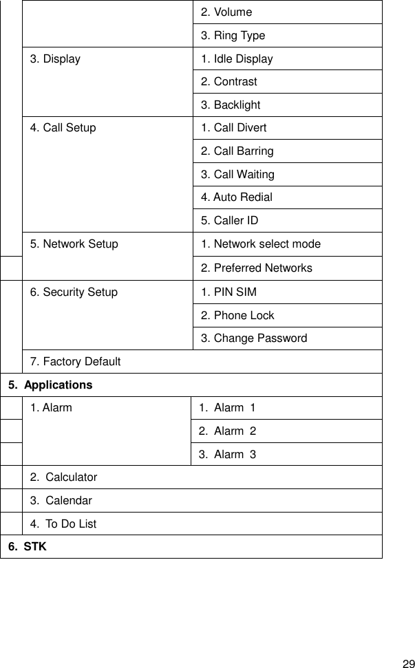 29   2. Volume   3. Ring Type   3. Display  1. Idle Display   2. Contrast   3. Backlight   4. Call Setup  1. Call Divert   2. Call Barring   3. Call Waiting   4. Auto Redial   5. Caller ID    5. Network Setup  1. Network select mode   2. Preferred Networks   6. Security Setup  1. PIN SIM   2. Phone Lock   3. Change Password   7. Factory Default 5.  Applications   1. Alarm  1.  Alarm  1   2.  Alarm  2   3.  Alarm  3   2.  Calculator   3.  Calendar   4.  To Do List 6.  STK  