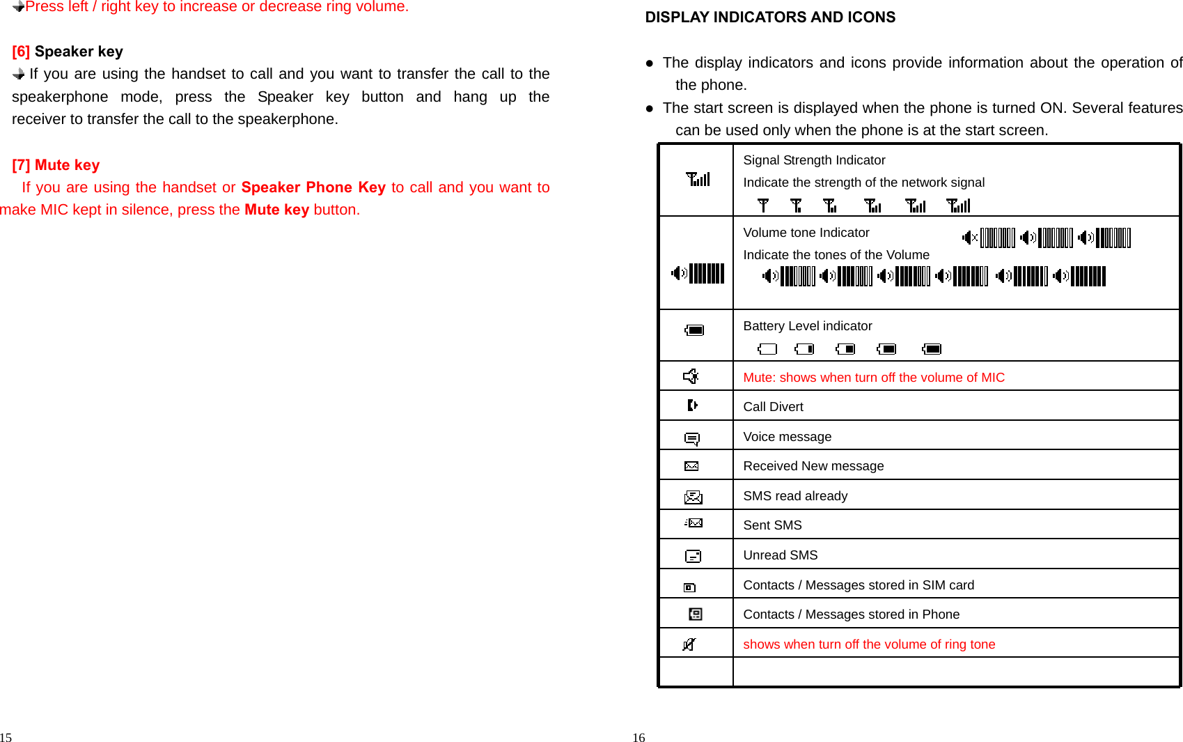                                                                                            15  Press left / right key to increase or decrease ring volume.  [6] Speaker key  If you are using the handset to call and you want to transfer the call to the speakerphone mode, press the Speaker key button and hang up the        receiver to transfer the call to the speakerphone.    [7] Mute key    If you are using the handset or Speaker Phone Key to call and you want to make MIC kept in silence, press the Mute key button.                                                                                         16 DISPLAY INDICATORS AND ICONS   The display indicators and icons provide information about the operation of the phone.  The start screen is displayed when the phone is turned ON. Several features can be used only when the phone is at the start screen.                            Signal Strength Indicator Indicate the strength of the network signal  Volume tone Indicator Indicate the tones of the Volume   Battery Level indicator Mute: shows when turn off the volume of MIC  Call Divert  Voice message  Received New message   SMS read already  Sent SMS  Unread SMS   Contacts / Messages stored in SIM card Contacts / Messages stored in Phone shows when turn off the volume of ring tone  