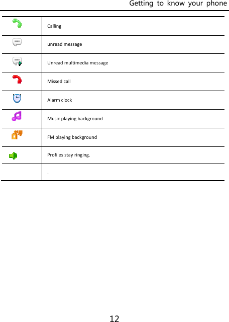 Getting  to  know  your  phone 12 CallingunreadmessageUnreadmultimediamessageMissedcallAlarmclockMusicplayingbackgroundFMplayingbackgroundProfilesstayringing.. 