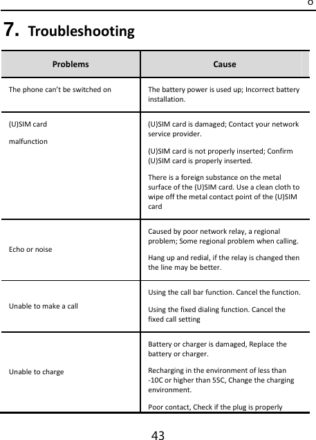 o 43 7. TroubleshootingProblemsCauseThephonecan’tbeswitchedonThebatterypowerisusedup;Incorrectbatteryinstallation.(U)SIMcardmalfunction(U)SIMcardisdamaged;Contactyournetworkserviceprovider.(U)SIMcardisnotproperlyinserted;Confirm(U)SIMcardisproperlyinserted.Thereisaforeignsubstanceonthemetalsurfaceofthe(U)SIMcard.Useacleanclothtowipeoffthemetalcontactpointofthe(U)SIMcardEchoornoiseCausedbypoornetworkrelay,aregionalproblem;Someregionalproblemwhencalling.Hangupandredial,iftherelayischangedthenthelinemaybebetter.UnabletomakeacallUsingthecallbarfunction.Cancelthefunction.Usingthefixeddialingfunction.CancelthefixedcallsettingUnabletochargeBatteryorchargerisdamaged,Replacethebatteryorcharger.Rechargingintheenvironmentoflessthan‐10Corhigherthan55C,Changethechargingenvironment.Poorcontact,Checkiftheplugisproperly