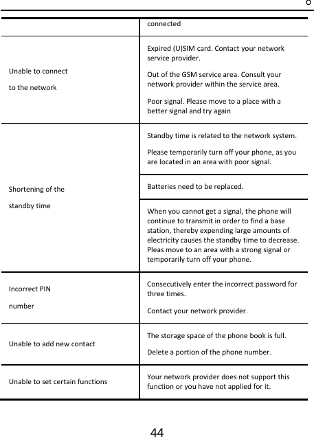 o 44 connectedUnabletoconnecttothenetworkExpired(U)SIMcard.Contactyournetworkserviceprovider.OutoftheGSMservicearea.Consultyournetworkproviderwithintheservicearea.Poorsignal.PleasemovetoaplacewithabettersignalandtryagainShorteningofthestandbytimeStandbytimeisrelatedtothenetworksystem.Pleasetemporarilyturnoffyourphone,asyouarelocatedinanareawithpoorsignal.Batteriesneedtobereplaced.Whenyoucannotgetasignal,thephonewillcontinuetotransmitinordertofindabasestation,therebyexpendinglargeamountsofelectricitycausesthestandbytimetodecrease.Pleasmovetoanareawithastrongsignalortemporarilyturnoffyourphone.IncorrectPINnumberConsecutivelyentertheincorrectpasswordforthreetimes.Contactyournetworkprovider.UnabletoaddnewcontactThestoragespaceofthephonebookisfull.Deleteaportionofthephonenumber.UnabletosetcertainfunctionsYournetworkproviderdoesnotsupportthisfunctionoryouhavenotappliedforit.