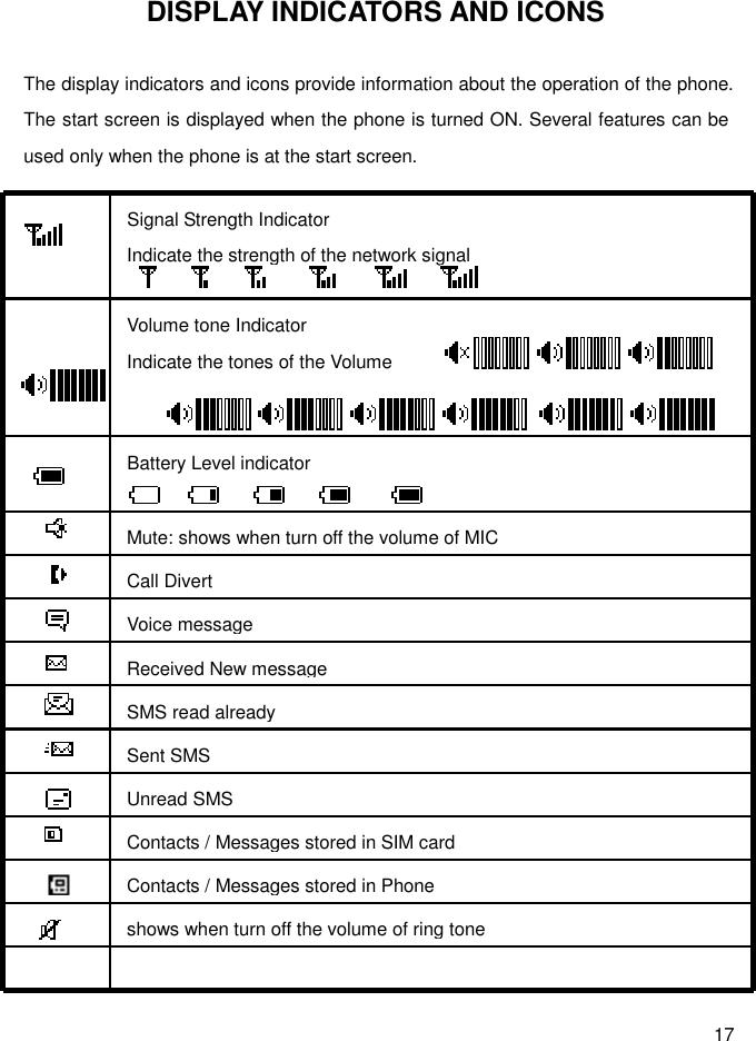  17 DISPLAY INDICATORS AND ICONS  The display indicators and icons provide information about the operation of the phone. The start screen is displayed when the phone is turned ON. Several features can be used only when the phone is at the start screen.                         Signal Strength Indicator Indicate the strength of the network signal   Volume tone Indicator Indicate the tones of the Volume   Battery Level indicator   Mute: shows when turn off the volume of MIC   Call Divert  Voice message  Received New message  SMS read already  Sent SMS  Unread SMS  Contacts / Messages stored in SIM card  Contacts / Messages stored in Phone  shows when turn off the volume of ring tone   