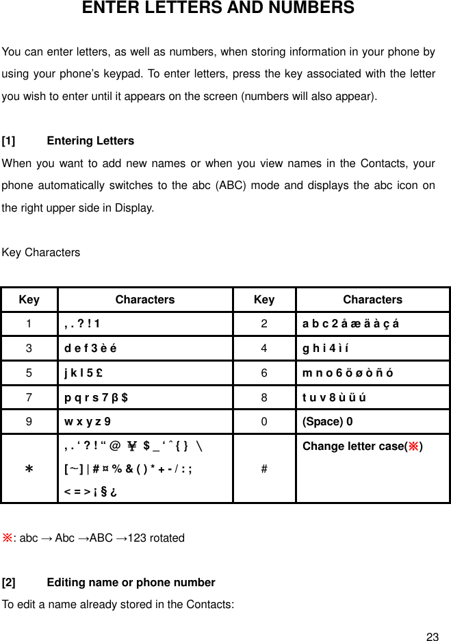  23 ENTER LETTERS AND NUMBERS  You can enter letters, as well as numbers, when storing information in your phone by using your phone’s keypad. To enter letters, press the key associated with the letter you wish to enter until it appears on the screen (numbers will also appear).  [1]  Entering Letters When you want to add new names or when you view names in the Contacts, your phone automatically switches to the abc (ABC) mode and displays the abc icon on the right upper side in Display.  Key Characters    Key Characters Key Characters 1  , . ? ! 1    2  a b c 2 å æ ä à ç á 3  d e f 3 è é    4  g h i 4 ì í 5  j k l 5 £    6  m n o 6 ö ø ò ñ ó 7  p q r s 7 β $    8  t u v 8 ù ü ú 9  w x y z 9    0  (Space) 0   ＊＊＊＊ , . ‘ ? ! “ @  ￥￥￥￥  $ _ ‘ ˆ { }  ﹨﹨﹨﹨ [∼∼∼∼] | # ¤ % &amp; ( ) * + - / : ;   &lt; = &gt; ¡ § ¿   # Change letter case(※※※※)      ※※※※: abc → Abc →ABC →123 rotated  [2]  Editing name or phone number To edit a name already stored in the Contacts: 