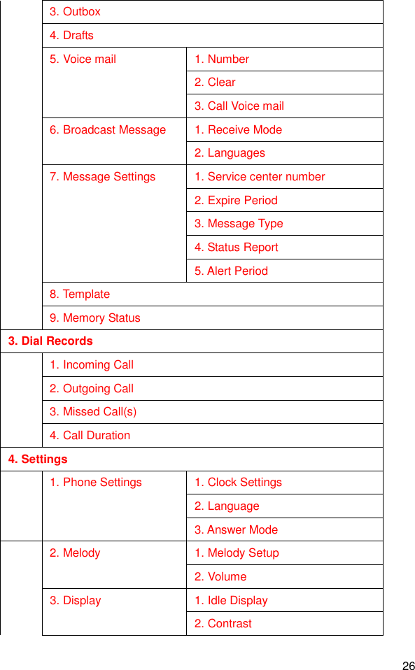  26    3. Outbox    4. Drafts    5. Voice mail  1. Number    2. Clear    3. Call Voice mail    6. Broadcast Message  1. Receive Mode    2. Languages    7. Message Settings  1. Service center number    2. Expire Period    3. Message Type    4. Status Report    5. Alert Period    8. Template    9. Memory Status 3. Dial Records    1. Incoming Call    2. Outgoing Call    3. Missed Call(s)    4. Call Duration 4. Settings    1. Phone Settings  1. Clock Settings    2. Language    3. Answer Mode    2. Melody  1. Melody Setup    2. Volume    3. Display  1. Idle Display    2. Contrast 