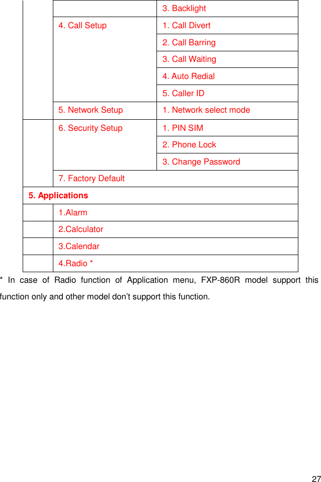  27    3. Backlight    4. Call Setup  1. Call Divert    2. Call Barring    3. Call Waiting    4. Auto Redial    5. Caller ID     5. Network Setup  1. Network select mode    6. Security Setup  1. PIN SIM    2. Phone Lock    3. Change Password    7. Factory Default 5. Applications   1.Alarm   2.Calculator   3.Calendar   4.Radio * *  In  case  of  Radio  function  of  Application  menu,  FXP-860R  model  support  this function only and other model don’t support this function.    