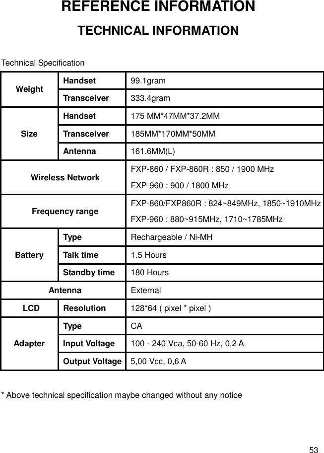  53 REFERENCE INFORMATION TECHNICAL INFORMATION  Technical Specification Weight  Handset  99.1gram Transceiver  333.4gram Size Handset  175 MM*47MM*37.2MM Transceiver  185MM*170MM*50MM Antenna  161.6MM(L) Wireless Network FXP-860 / FXP-860R : 850 / 1900 MHz FXP-960 : 900 / 1800 MHz Frequency range FXP-860/FXP860R : 824~849MHz, 1850~1910MHz FXP-960 : 880~915MHz, 1710~1785MHz Battery Type  Rechargeable / Ni-MH Talk time  1.5 Hours Standby time  180 Hours Antenna  External LCD Resolution  128*64 ( pixel * pixel ) Adapter Type  CA Input Voltage  100 - 240 Vca, 50-60 Hz, 0,2 A Output Voltage 5,00 Vcc, 0,6 A  * Above technical specification maybe changed without any notice 