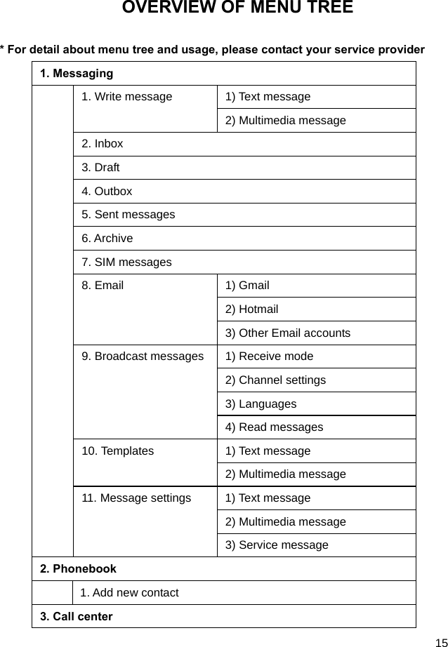  15  OVERVIEW OF MENU TREE * For detail about menu tree and usage, please contact your service provider 1. Messaging    1. Write message  1) Text message 2) Multimedia message 2. Inbox 3. Draft 4. Outbox 5. Sent messages 6. Archive 7. SIM messages 8. Email  1) Gmail 2) Hotmail 3) Other Email accounts 9. Broadcast messages  1) Receive mode 2) Channel settings 3) Languages 4) Read messages 10. Templates  1) Text message 2) Multimedia message 11. Message settings  1) Text message 2) Multimedia message 3) Service message 2. Phonebook  1. Add new contact 3. Call center 