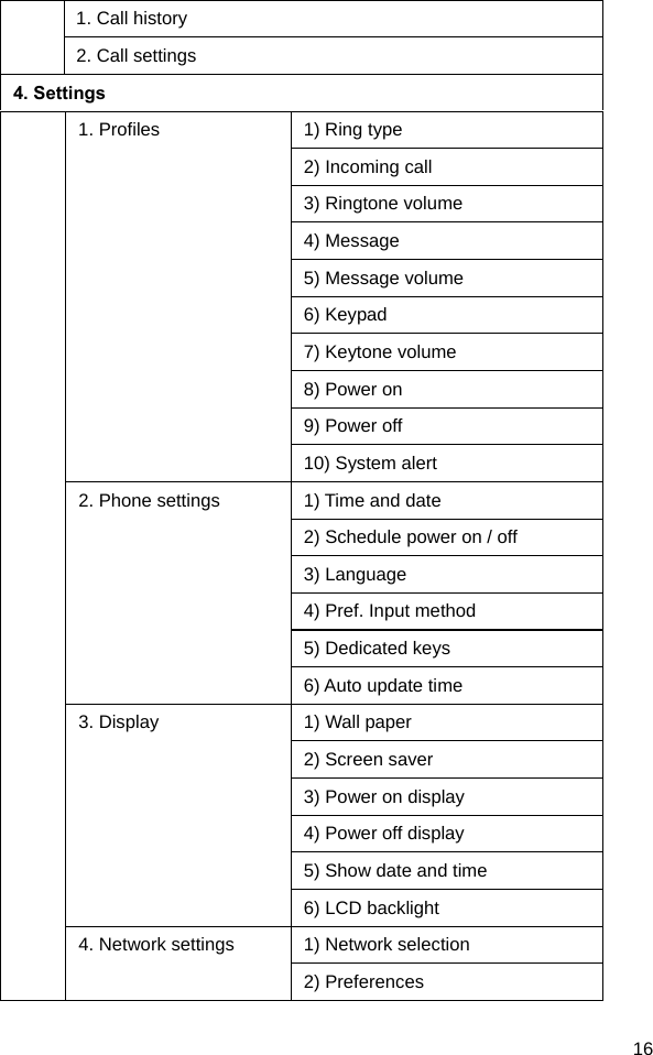  16  1. Call history 2. Call settings 4. Settings  1. Profiles  1) Ring type 2) Incoming call 3) Ringtone volume 4) Message 5) Message volume 6) Keypad 7) Keytone volume 8) Power on 9) Power off 10) System alert 2. Phone settings  1) Time and date 2) Schedule power on / off 3) Language 4) Pref. Input method 5) Dedicated keys 6) Auto update time 3. Display  1) Wall paper 2) Screen saver 3) Power on display 4) Power off display 5) Show date and time 6) LCD backlight 4. Network settings  1) Network selection 2) Preferences 