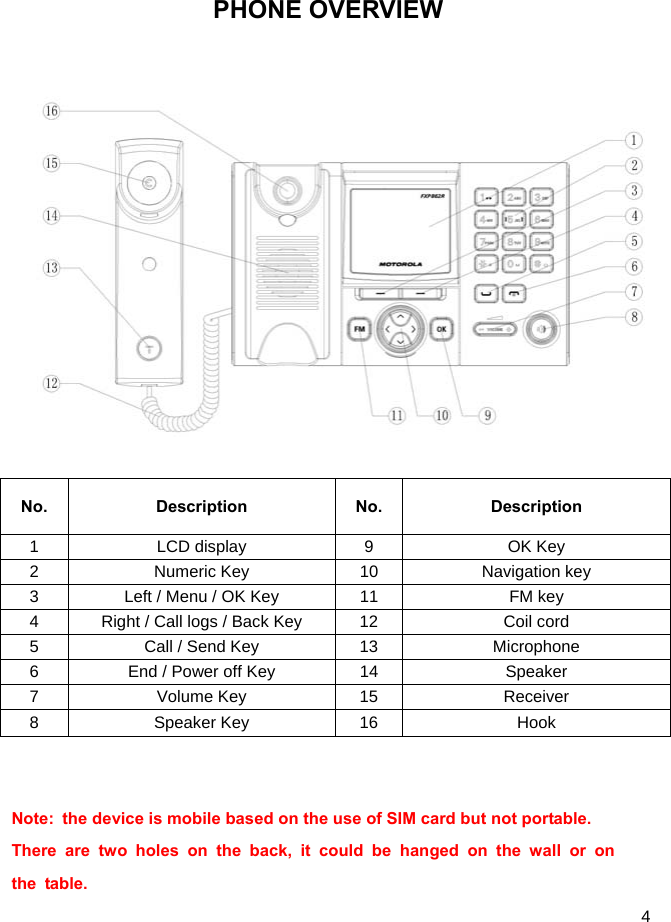  4 PHONE OVERVIEW           No. Description No. Description 1  LCD display  9  OK Key 2  Numeric Key  10  Navigation key 3  Left / Menu / OK Key  11  FM key 4  Right / Call logs / Back Key  12  Coil cord 5  Call / Send Key  13  Microphone 6  End / Power off Key  14  Speaker 7 Volume Key 15  Receiver 8 Speaker Key 16  Hook   Note:  the device is mobile based on the use of SIM card but not portable.   There are two holes on the back, it could be hanged on the wall or on  the table. 