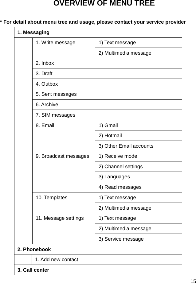  15  OVERVIEW OF MENU TREE * For detail about menu tree and usage, please contact your service provider 1. Messaging    1. Write message  1) Text message 2) Multimedia message 2. Inbox 3. Draft 4. Outbox 5. Sent messages 6. Archive 7. SIM messages 8. Email 1) Gmail 2) Hotmail 3) Other Email accounts 9. Broadcast messages 1) Receive mode 2) Channel settings 3) Languages 4) Read messages 10. Templates 1) Text message 2) Multimedia message 11. Message settings 1) Text message 2) Multimedia message 3) Service message 2. Phonebook  1. Add new contact 3. Call center 