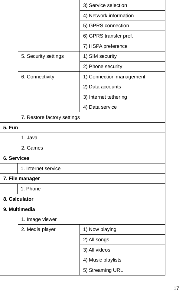  17 3) Service selection 4) Network information 5) GPRS connection 6) GPRS transfer pref. 7) HSPA preference 5. Security settings 1) SIM security 2) Phone security 6. Connectivity 1) Connection management 2) Data accounts 3) Internet tethering 4) Data service 7. Restore factory settings 5. Fun     1. Java 2. Games 6. Services  1. Internet service 7. File manager  1. Phone 8. Calculator 9. Multimedia  1. Image viewer 2. Media player  1) Now playing 2) All songs 3) All videos 4) Music playlists 5) Streaming URL 