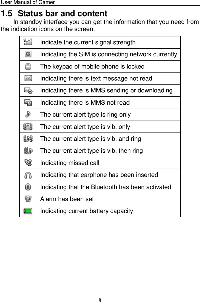    User Manual of Gamer   8 1.5  Status bar and content In standby interface you can get the information that you need from the indication icons on the screen.  Indicate the current signal strength  Indicating the SIM is connecting network currently  The keypad of mobile phone is locked   Indicating there is text message not read  Indicating there is MMS sending or downloading  Indicating there is MMS not read  The current alert type is ring only  The current alert type is vib. only  The current alert type is vib. and ring  The current alert type is vib. then ring  Indicating missed call  Indicating that earphone has been inserted  Indicating that the Bluetooth has been activated   Alarm has been set  Indicating current battery capacity  