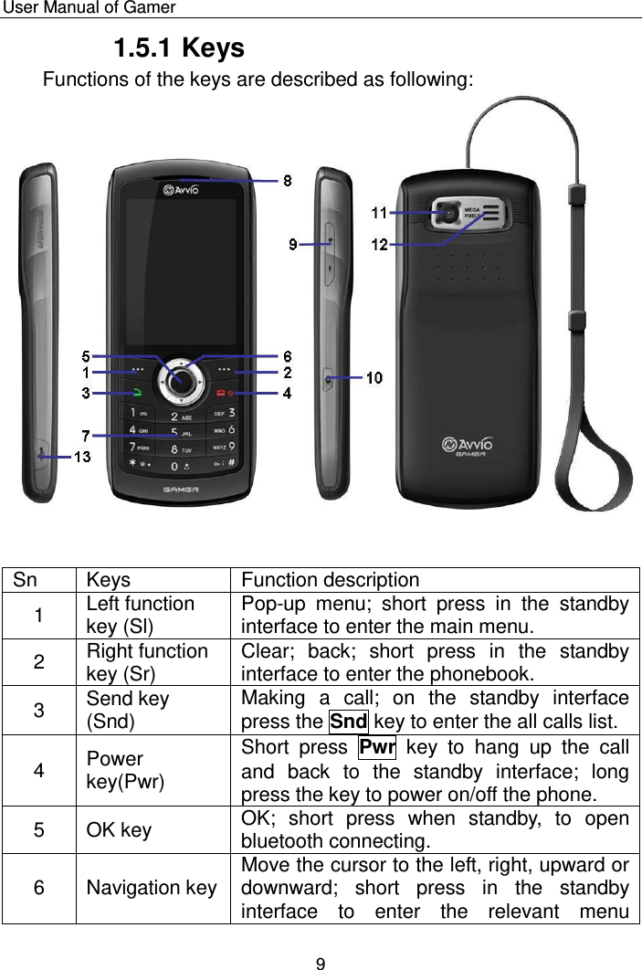    User Manual of Gamer  9 1.5.1 Keys  Functions of the keys are described as following:   Sn Keys Function description 1 Left function key (Sl) Pop-up  menu;  short  press  in  the  standby interface to enter the main menu. 2 Right function key (Sr) Clear;  back;  short  press  in  the  standby interface to enter the phonebook. 3 Send key (Snd) Making  a  call;  on  the  standby  interface press the Snd key to enter the all calls list. 4 Power key(Pwr) Short  press  Pwr  key  to  hang  up  the  call and  back  to  the  standby  interface;  long press the key to power on/off the phone.  5 OK key OK;  short  press  when  standby,  to  open bluetooth connecting. 6 Navigation key Move the cursor to the left, right, upward or downward;  short  press  in  the  standby interface  to  enter  the  relevant  menu 