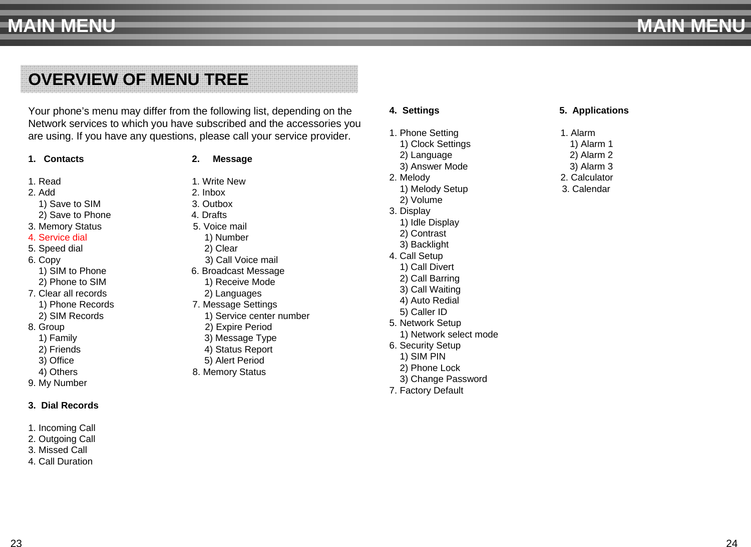 Your phone’s menu may differ from the following list, depending on the Network services to which you have subscribed and the accessories youare using. If you have any questions, please call your service provider.1.   Contacts 2.     Message1. Read 1. Write New2. Add 2. Inbox1) Save to SIM 3. Outbox2) Save to Phone 4. Drafts3. Memory Status                                   5. Voice mail4. Service dial                                             1) Number5. Speed dial 2) Clear6. Copy 3) Call Voice mail1) SIM to Phone 6. Broadcast Message 2) Phone to SIM 1) Receive Mode7. Clear all records 2) Languages1) Phone Records                              7. Message Settings 2) SIM Records 1) Service center number8. Group 2) Expire Period1) Family                           3) Message Type2) Friends 4) Status Report3) Office 5) Alert Period4) Others                                            8. Memory Status 9. My Number                                        3.  Dial Records                                       1. Incoming Call                                                2. Outgoing Call                                            3. Missed Call                                                4. Call Duration4.  Settings                                              5.  Applications1. Phone Setting                                       1. Alarm 1) Clock Settings                                      1) Alarm 12) Language                                             2) Alarm 23) Answer Mode                                       3) Alarm 32. Melody                                                  2. Calculator1) Melody Setup                                    3. Calendar2) Volume3. Display1) Idle Display2) Contrast3) Backlight4. Call Setup1) Call Divert2) Call Barring3) Call Waiting4) Auto Redial5) Caller ID5. Network Setup1) Network select mode6. Security Setup1) SIM PIN2) Phone Lock3) Change Password7. Factory DefaultMAIN MENU MAIN MENUOVERVIEW OF MENU TREE23 24