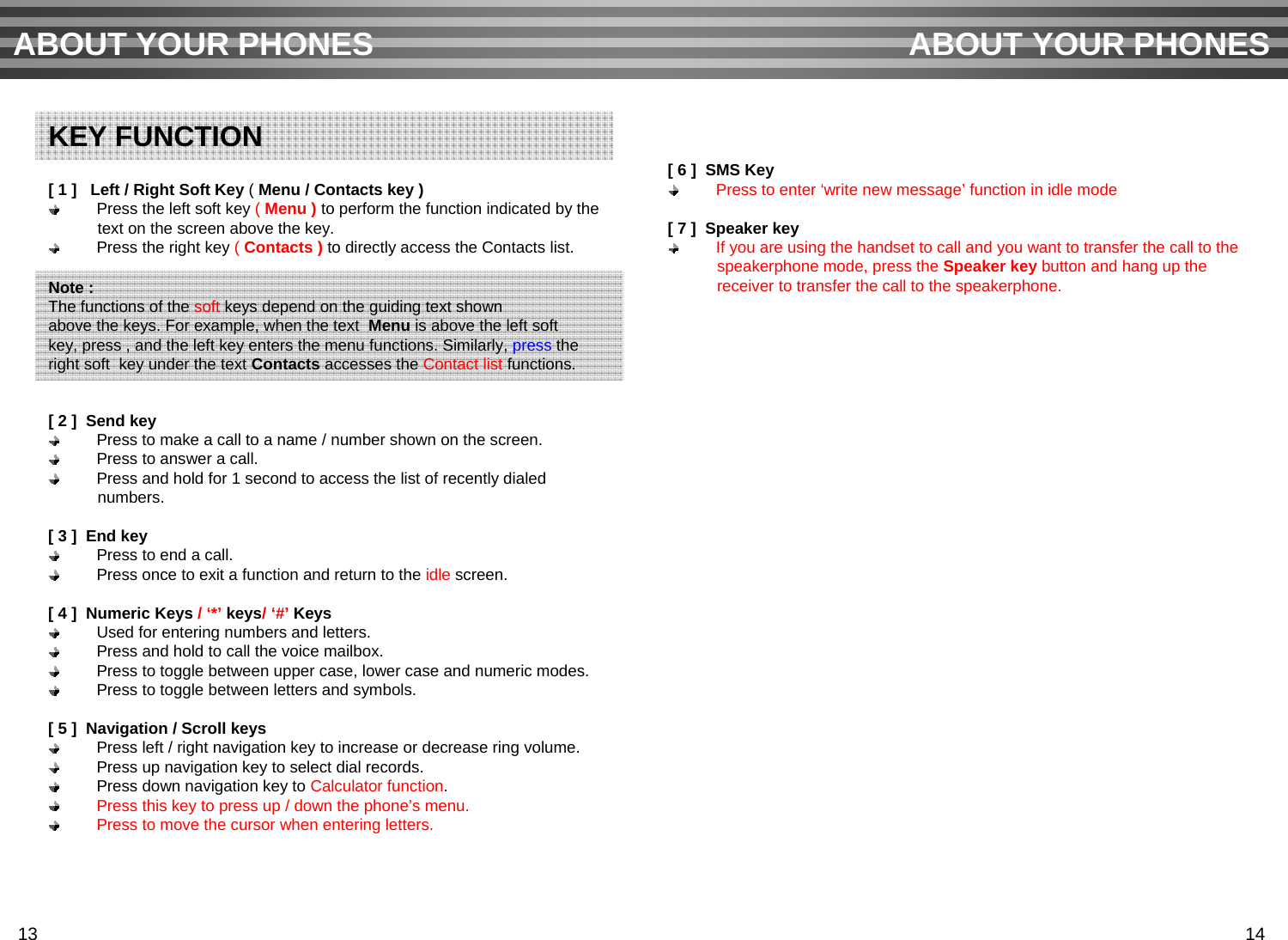 [ 1 ]  Left / Right Soft Key ( Menu / Contacts key )Press the left soft key ( Menu ) to perform the function indicated by the text on the screen above the key.Press the right key ( Contacts ) to directly access the Contacts list.[ 2 ]  Send keyPress to make a call to a name / number shown on the screen.Press to answer a call.Press and hold for 1 second to access the list of recently dialednumbers.[ 3 ]  End keyPress to end a call.Press once to exit a function and return to the idle screen.[ 4 ]  Numeric Keys / ‘*’ keys/ ‘#’ KeysUsed for entering numbers and letters.Press and hold to call the voice mailbox.Press to toggle between upper case, lower case and numeric modes.Press to toggle between letters and symbols.[ 5 ]  Navigation / Scroll keysPress left / right navigation key to increase or decrease ring volume.Press up navigation key to select dial records.Press down navigation key to Calculator function.Press this key to press up / down the phone’s menu.Press to move the cursor when entering letters.[ 6 ]  SMS KeyPress to enter ‘write new message’ function in idle mode[ 7 ]  Speaker keyIf you are using the handset to call and you want to transfer the call to the speakerphone mode, press the Speaker key button and hang up thereceiver to transfer the call to the speakerphone.ABOUT YOUR PHONES ABOUT YOUR PHONESKEY FUNCTIONNote :The functions of the soft keys depend on the guiding text shownabove the keys. For example, when the text  Menu is above the left soft key, press , and the left key enters the menu functions. Similarly, press the right soft  key under the text Contacts accesses the Contact list functions.13 14