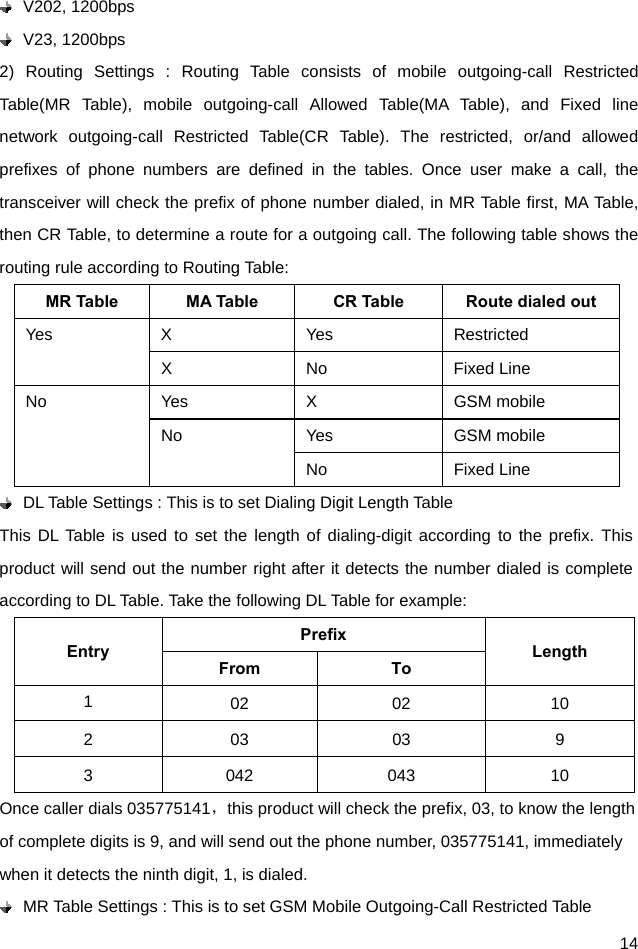  14  V202, 1200bps  V23, 1200bps 2) Routing Settings : Routing Table consists of mobile outgoing-call Restricted Table(MR Table), mobile outgoing-call Allowed Table(MA Table), and Fixed line network outgoing-call Restricted Table(CR Table). The restricted, or/and allowed prefixes of phone numbers are defined in the tables. Once user make a call, the transceiver will check the prefix of phone number dialed, in MR Table first, MA Table, then CR Table, to determine a route for a outgoing call. The following table shows the routing rule according to Routing Table:   MR Table MA Table CR Table Route dialed out Yes X  Yes  Restricted X No Fixed Line  No Yes  X  GSM mobile No Yes GSM mobile No Fixed Line    DL Table Settings : This is to set Dialing Digit Length Table This DL Table is used to set the length of dialing-digit according to the prefix. This product will send out the number right after it detects the number dialed is complete according to DL Table. Take the following DL Table for example:   Entry Prefix Length From To 1   02   02   10  2   03   03   9  3   042   043   10  Once caller dials 035775141，this product will check the prefix, 03, to know the length of complete digits is 9, and will send out the phone number, 035775141, immediately when it detects the ninth digit, 1, is dialed.   MR Table Settings : This is to set GSM Mobile Outgoing-Call Restricted Table 