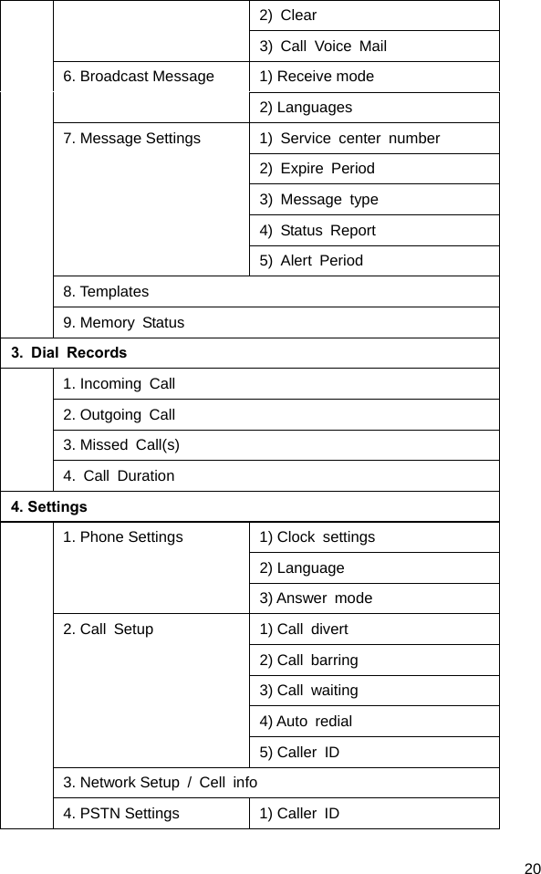  20 2) Clear 3) Call Voice Mail 6. Broadcast Message  1) Receive mode 2) Languages 7. Message Settings  1) Service center number 2) Expire Period 3) Message type 4) Status Report 5) Alert Period 8. Templates 9. Memory  Status 3. Dial Records  1. Incoming  Call 2. Outgoing  Call 3. Missed  Call(s) 4. Call Duration 4. Settings  1. Phone Settings  1) Clock  settings 2) Language 3) Answer  mode 2. Call  Setup  1) Call  divert 2) Call  barring 3) Call  waiting 4) Auto  redial 5) Caller  ID 3. Network Setup  /  Cell  info 4. PSTN Settings  1) Caller  ID 