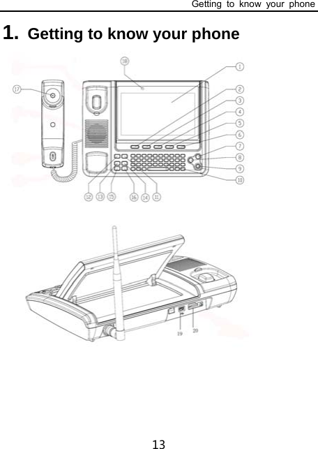 Getting to know your phone 13 1. Getting to know your phone      