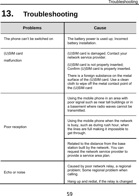 Troubleshooting 59 13.  Troubleshooting  Problems  Cause The phone can’t be switched on  The battery power is used up; Incorrect battery installation. (U)SIM card malfunction (U)SIM card is damaged; Contact your network service provider. (U)SIM card is not properly inserted; Confirm (U)SIM card is properly inserted. There is a foreign substance on the metal surface of the (U)SIM card. Use a clean cloth to wipe off the metal contact point of the (U)SIM card Poor reception Using the mobile phone in an area with poor signal such as near tall buildings or in a basement where radio waves cannot be transmitted. Using the mobile phone when the network is busy, such as during rush hour, when the lines are full making it impossible to get through. Related to the distance from the base station built by the network. You can request the network service provider to provide a service area plan. Echo or noise Caused by poor network relay, a regional problem; Some regional problem when calling. Hang up and redial, if the relay is changed 