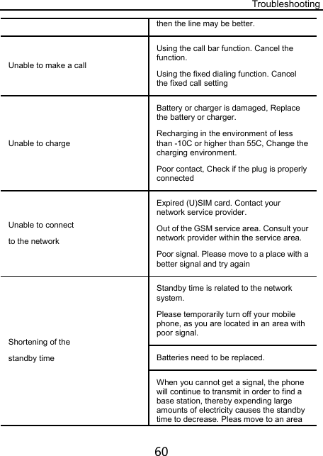 Troubleshooting 60 then the line may be better. Unable to make a call Using the call bar function. Cancel the function. Using the fixed dialing function. Cancel the fixed call setting Unable to charge Battery or charger is damaged, Replace the battery or charger. Recharging in the environment of less than -10C or higher than 55C, Change the charging environment. Poor contact, Check if the plug is properly connected Unable to connect to the network Expired (U)SIM card. Contact your network service provider. Out of the GSM service area. Consult your network provider within the service area. Poor signal. Please move to a place with a better signal and try again Shortening of the standby time Standby time is related to the network system. Please temporarily turn off your mobile phone, as you are located in an area with poor signal. Batteries need to be replaced. When you cannot get a signal, the phone will continue to transmit in order to find a base station, thereby expending large amounts of electricity causes the standby time to decrease. Pleas move to an area 