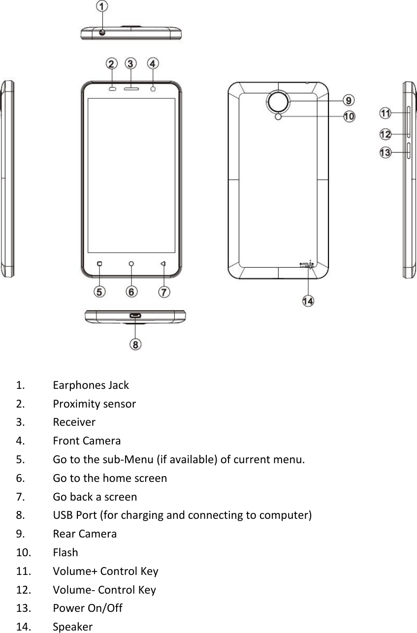 1. Earphones Jack2. Proximity sensor3. Receiver4. Front Camera5. Go to the sub-Menu (if available) of current menu.6. Go to the home screen7. Go back a screen8. USB Port (for charging and connecting to computer)9. Rear Camera10. Flash11. Volume+ Control Key12. Volume- Control Key13. Power On/Off14. Speaker