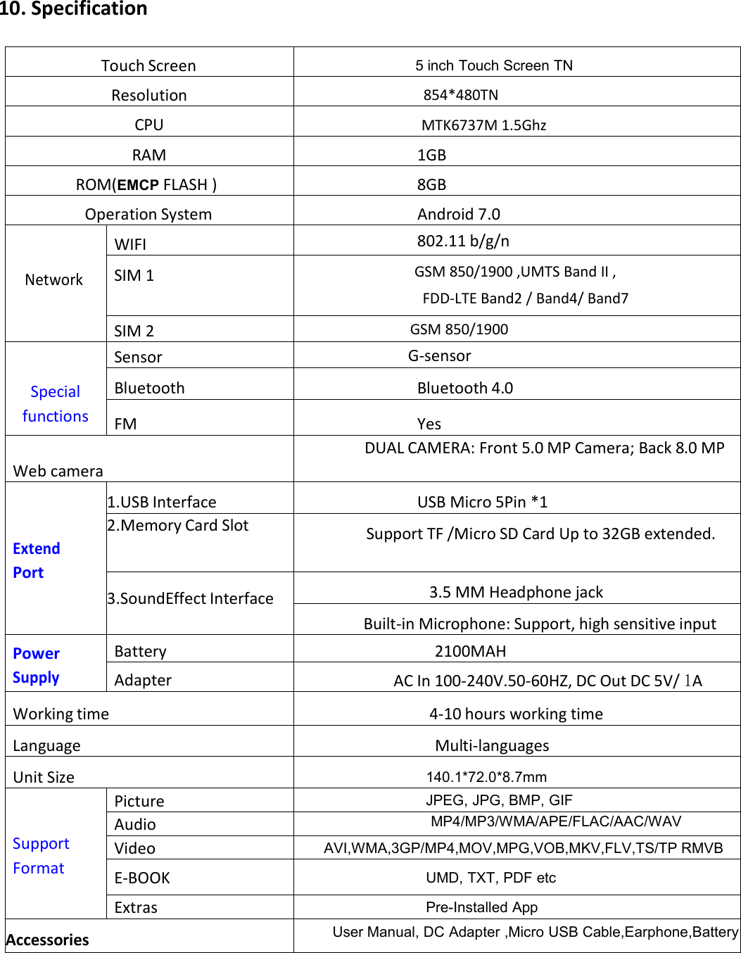 10. SpecificationTouch Screen5 inch Touch Screen TNResolution854*480TNCPUMTK6737M 1.5GhzRAM1GBROM(EMCP FLASH )8GBOperation SystemAndroid 7.0NetworkWIFI802.11 b/g/nSIM 1GSM 850/1900 ,UMTS Band II ,FDD-LTE Band2 / Band4/ Band7SIM 2GSM 850/1900SpecialfunctionsSensorG-sensorBluetoothBluetooth 4.0FMYesWeb cameraDUAL CAMERA: Front 5.0 MP Camera; Back 8.0 MPExtendPort1.USB InterfaceUSB Micro 5Pin *12.Memory Card SlotSupport TF /Micro SD Card Up to 32GB extended.3.SoundEffect Interface3.5 MM Headphone jackBuilt-in Microphone: Support, high sensitive inputPowerSupplyBattery2100MAHAdapterAC In 100-240V.50-60HZ, DC Out DC 5V/ 1AWorking time4-10 hours working timeLanguageMulti-languagesUnit Size140.1*72.0*8.7mmSupportFormatPictureJPEG, JPG, BMP, GIFAudioMP4/MP3/WMA/APE/FLAC/AAC/WAVVideoAVI,WMA,3GP/MP4,MOV,MPG,VOB,MKV,FLV,TS/TP RMVBE-BOOKUMD, TXT, PDF etcExtrasPre-Installed AppAccessoriesUser Manual, DC Adapter ,Micro USB Cable,Earphone,Battery