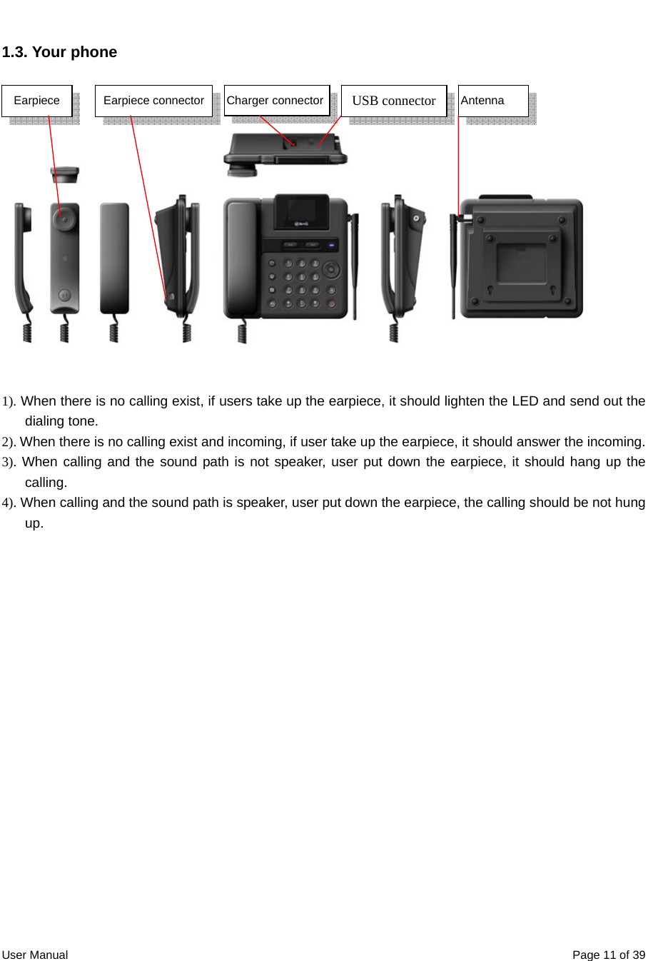  User Manual  Page 11 of 391.3. Your phone  1). When there is no calling exist, if users take up the earpiece, it should lighten the LED and send out the dialing tone. 2). When there is no calling exist and incoming, if user take up the earpiece, it should answer the incoming.   3). When calling and the sound path is not speaker, user put down the earpiece, it should hang up the calling. 4). When calling and the sound path is speaker, user put down the earpiece, the calling should be not hung up.              Charger connectorEarpiece  Antenna USB connectorEarpiece connector 