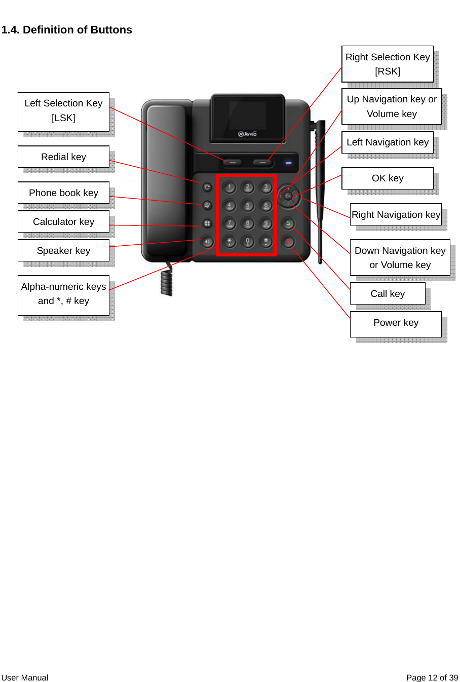  User Manual  Page 12 of 391.4. Definition of Buttons         Redial key Right Selection Key[RSK] Left Navigation keyPhone book key Down Navigation key or Volume key Left Selection Key[LSK] Right Navigation keyAlpha-numeric keys and *, # key  Call key Power key Up Navigation key or Volume key OK key Calculator key Speaker key 