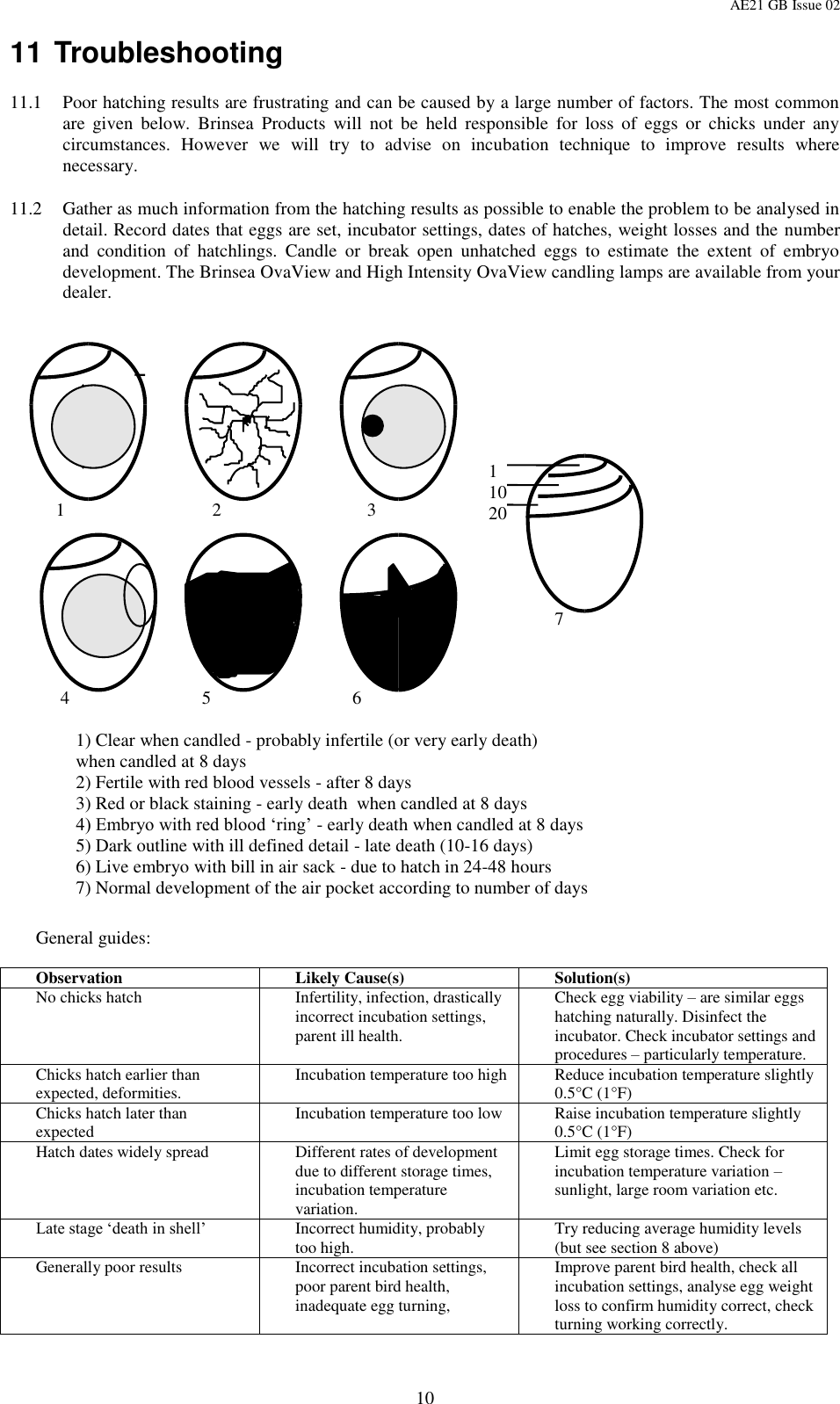 Page 10 of 12 - Brinsea Brinsea-Octagon-20-Eco-Users-Manual-  Brinsea-octagon-20-eco-users-manual