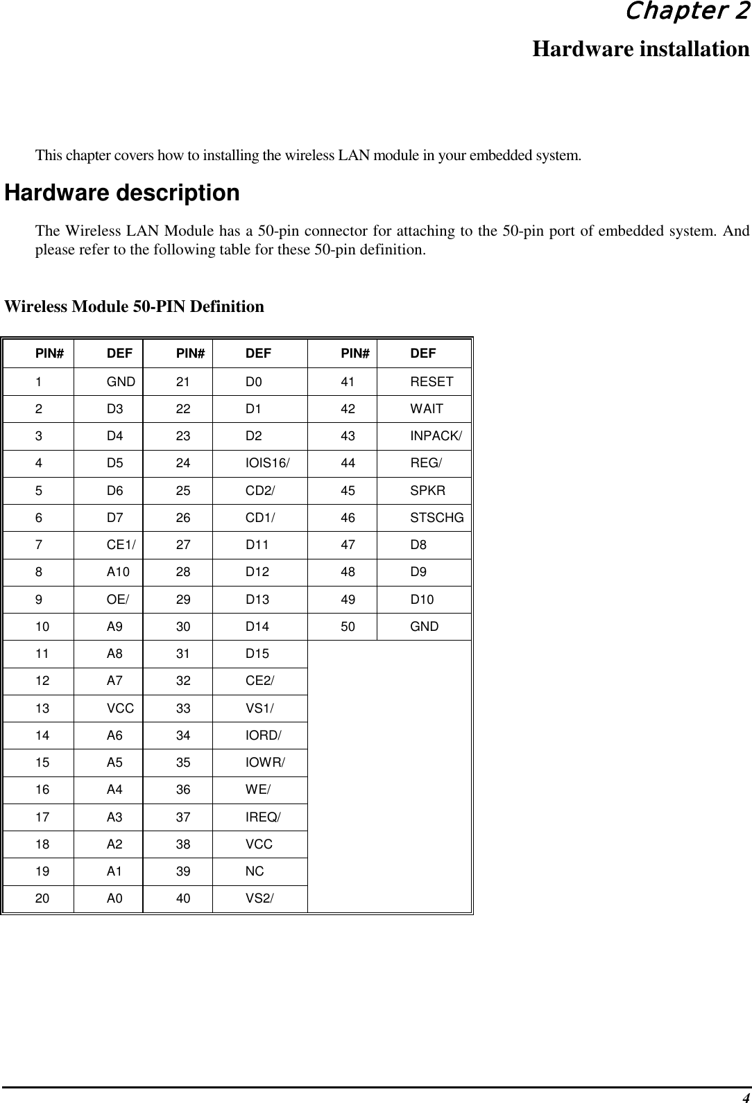 4Chapter 2Chapter 2Chapter 2Chapter 2Hardware installationThis chapter covers how to installing the wireless LAN module in your embedded system.Hardware descriptionThe Wireless LAN Module has a 50-pin connector for attaching to the 50-pin port of embedded system. Andplease refer to the following table for these 50-pin definition.Wireless Module 50-PIN DefinitionPIN# DEF PIN# DEF PIN# DEF1 GND 21 D0 41 RESET2 D322D1 42WAIT3 D4 23 D2 43 INPACK/4 D5 24 IOIS16/ 44 REG/5 D6 25 CD2/ 45 SPKR6 D7 26 CD1/ 46 STSCHG7 CE1/ 27 D11 47 D88 A10 28 D12 48 D99 OE/ 29 D13 49 D1010 A9 30 D14 50 GND11 A8 31 D1512 A7 32 CE2/13 VCC 33 VS1/14 A6 34 IORD/15 A5 35 IOWR/16 A4 36 WE/17 A3 37 IREQ/18 A2 38 VCC19 A1 39 NC20 A0 40 VS2/
