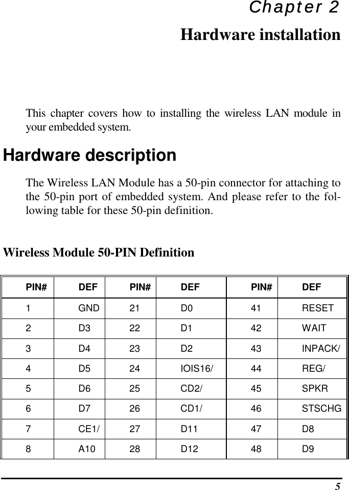  5 Chapter 2 Hardware installation This chapter covers how to installing the wireless LAN module in your embedded system. Hardware description The Wireless LAN Module has a 50-pin connector for attaching to the 50-pin port of embedded system. And please refer to the fol-lowing table for these 50-pin definition.  Wireless Module 50-PIN Definition  PIN# DEF PIN# DEF  PIN# DEF 1  GND 21 D0  41 RESET 2  D3 22 D1  42 WAIT 3  D4 23 D2  43 INPACK/ 4  D5 24 IOIS16/ 44 REG/ 5  D6 25 CD2/  45 SPKR 6  D7 26 CD1/  46 STSCHG 7  CE1/ 27 D11  47 D8 8  A10 28 D12  48 D9 