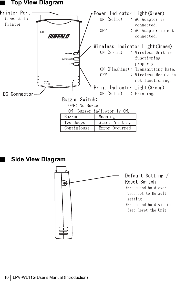 LPV-WL11G User’s Manual (Introduction)10■ Top View Diagram■ Side View Diagram