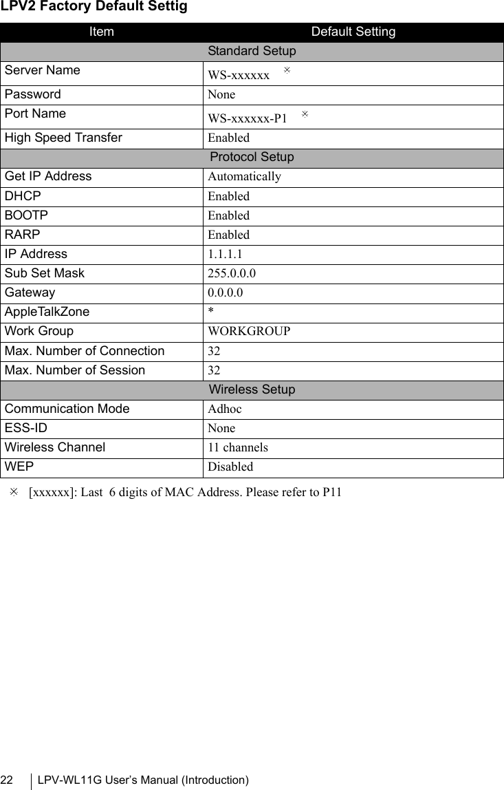 LPV-WL11G User’s Manual (Introduction)22LPV2 Factory Default Settig※ [xxxxxx]: Last  6 digits of MAC Address. Please refer to P11Item Default SettingStandard SetupServer Name WS-xxxxxx ※Password NonePort Name WS-xxxxxx-P1 ※High Speed Transfer EnabledProtocol SetupGet IP Address AutomaticallyDHCP EnabledBOOTP EnabledRARP EnabledIP Address 1.1.1.1Sub Set Mask 255.0.0.0Gateway 0.0.0.0AppleTalkZone *Work Group WORKGROUPMax. Number of Connection 32Max. Number of Session 32Wireless SetupCommunication Mode AdhocESS-ID NoneWireless Channel 11 channelsWEP Disabled