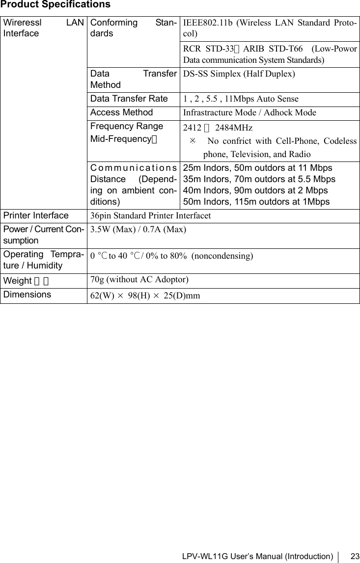 LPV-WL11G User’s Manual (Introduction) 23Product SpecificationsWireressl LANInterfaceConforming Stan-dardsIEEE802.11b (Wireless LAN Standard Proto-col)RCR STD-33、ARIB STD-T66 (Low-PoworData communication System Standards)Data TransferMethodDS-SS Simplex (Half Duplex)Data Transfer Rate 1 , 2 , 5.5 , 11Mbps Auto SenseAccess Method Infrastracture Mode / Adhock ModeFrequency Range Mid-Frequency）2412 ∼2484MHz※   No confrict with Cell-Phone, Codelessphone, Television, and RadioCommunicationsDistance (Depend-ing on ambient con-ditions)25m Indors, 50m outdors at 11 Mbps35m Indors, 70m outdors at 5.5 Mbps40m Indors, 90m outdors at 2 Mbps50m Indors, 115m outdors at 1MbpsPrinter Interface 36pin Standard Printer InterfacetPower / Current Con-sumption3.5W (Max) / 0.7A (Max)Operating Tempra-ture / Humidity0℃ to 40 ℃ / 0% to 80%  (noncondensing)Weight 重量 70g (without AC Adoptor)Dimensions 62(W) ×98(H) ×25(D)mm