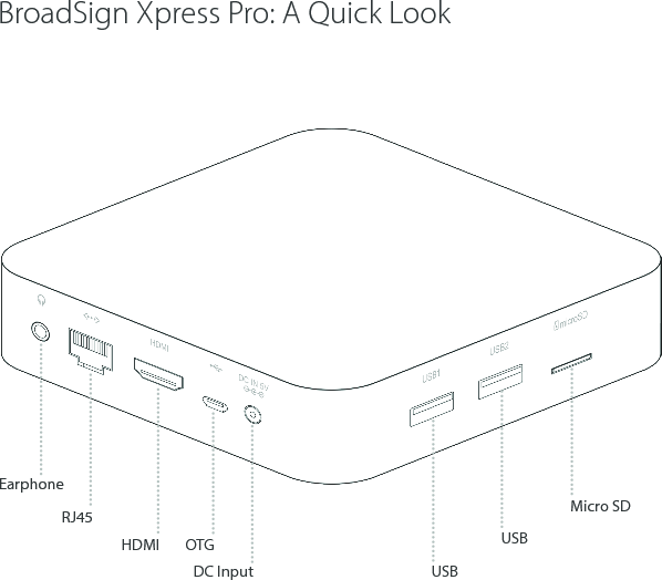 BroadSign Xpress Pro: A Quick Look    EarphoneRJ45 Micro SDUSBHDMI OTGDC Input USB