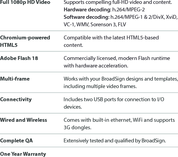 Full 1080p HD Video Supports compelling full-HD video and content.Hardware decoding: h.264/MPEG-2Software decoding: h.264/MPEG-1 &amp; 2/DivX, XviD, VC-1, WMV, Sorenson 3, FLVChromium-powered HTML5Compatible with the latest HTML5-based content.Adobe Flash 18 Commercially licensed, modern Flash runtime with hardware acceleration.Multi-frame Works with your BroadSign designs and templates, including multiple video frames.Connectivity Includes two USB ports for connection to I/O devices.Wired and Wireless Comes with built-in ethernet, WiFi and supports 3G dongles.Complete QA Extensively tested and qualied by BroadSign.One Year Warranty