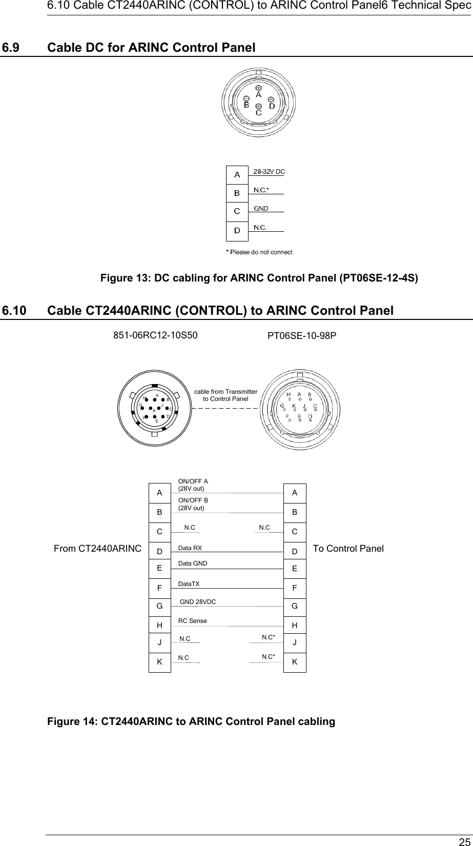  25  6.10 Cable CT2440ARINC (CONTROL) to ARINC Control Panel6 Technical Spec6.9  Cable DC for ARINC Control Panel  Figure 13: DC cabling for ARINC Control Panel (PT06SE-12-4S) 6.10 Cable CT2440ARINC (CONTROL) to ARINC Control Panel GHJKTo Control PanelCDEFABData RXData GNDDataTX GND 28VDCN.CN.CN.C*N.C*From CT2440ARINCON/OFF A (28V out)PT06SE-10-98P851-06RC12-10S50ABCDEFGHJKcable from Transmitter to Control PanelGHJKCDEFABON/OFF B (28V out)N.C N.CRC Sense Figure 14: CT2440ARINC to ARINC Control Panel cabling      