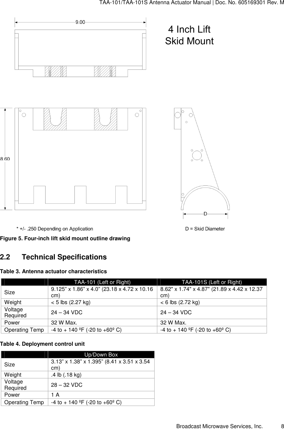 TAA-101/TAA-101S Antenna Actuator Manual | Doc. No. 605169301 Rev. M Broadcast Microwave Services, Inc.      8  Figure 5. Four-inch lift skid mount outline drawing 2.2  Technical Specifications Table 3. Antenna actuator characteristics   TAA-101 (Left or Right)  TAA-101S (Left or Right) Size  9.125” x 1.86” x 4.0” (23.18 x 4.72 x 10.16 cm) 8.62&quot; x 1.74&quot; x 4.87&quot; (21.89 x 4.42 x 12.37 cm) Weight  &lt; 5 lbs (2.27 kg)  &lt; 6 lbs (2.72 kg) Voltage Required  24 – 34 VDC  24 – 34 VDC Power  32 W Max.  32 W Max. Operating Temp  -4 to + 140 ºF (-20 to +60º C)  -4 to + 140 ºF (-20 to +60º C) Table 4. Deployment control unit   Up/Down Box Size  3.13” x 1.38” x 1.395” (8.41 x 3.51 x 3.54 cm) Weight  .4 lb (.18 kg) Voltage Required 28 – 32 VDC Power  1 A Operating Temp  -4 to + 140 ºF (-20 to +60º C) 
