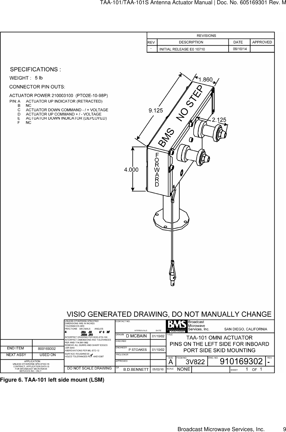 TAA-101/TAA-101S Antenna Actuator Manual | Doc. No. 605169301 Rev. M Broadcast Microwave Services, Inc.      9   Figure 6. TAA-101 left side mount (LSM)  