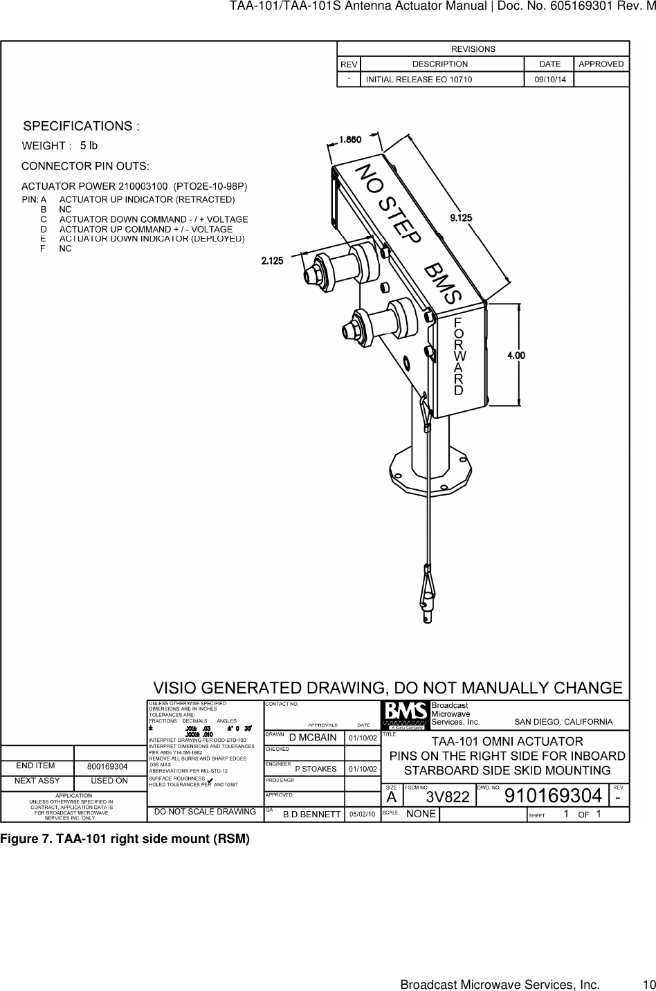 TAA-101/TAA-101S Antenna Actuator Manual | Doc. No. 605169301 Rev. M Broadcast Microwave Services, Inc.      10  Figure 7. TAA-101 right side mount (RSM) 