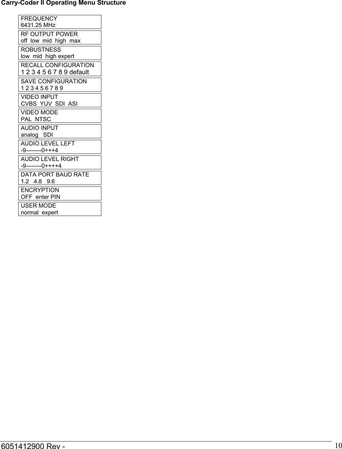  6051412900 Rev -    10Carry-Coder II Operating Menu Structure  FREQUENCY 6431.25 MHz  RF OUTPUT POWER off  low  mid  high  max  ROBUSTNESS low  mid  high expert  RECALL CONFIGURATION 1 2 3 4 5 6 7 8 9 default SAVE CONFIGURATION 1 2 3 4 5 6 7 8 9   VIDEO INPUT CVBS  YUV  SDI  ASI  VIDEO MODE PAL  NTSC AUDIO INPUT analog   SDI  AUDIO LEVEL LEFT -9--------0+++4  AUDIO LEVEL RIGHT -9--------0++++4  DATA PORT BAUD RATE 1.2   4.8   9.6  ENCRYPTION OFF  enter PIN  USER MODE normal  expert  