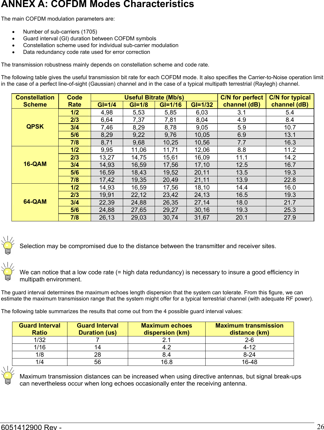  6051412900 Rev -    26ANNEX A: COFDM Modes Characteristics  The main COFDM modulation parameters are:  &bull;  Number of sub-carriers (1705) &bull;  Guard interval (GI) duration between COFDM symbols &bull;  Constellation scheme used for individual sub-carrier modulation &bull;  Data redundancy code rate used for error correction  The transmission robustness mainly depends on constellation scheme and code rate.  The following table gives the useful transmission bit rate for each COFDM mode. It also specifies the Carrier-to-Noise operation limit in the case of a perfect line-of-sight (Gaussian) channel and in the case of a typical multipath terrestrial (Raylegh) channel.      Selection may be compromised due to the distance between the transmitter and receiver sites.    We can notice that a low code rate (= high data redundancy) is necessary to insure a good efficiency in multipath environment.    The guard interval determines the maximum echoes length dispersion that the system can tolerate. From this figure, we can estimate the maximum transmission range that the system might offer for a typical terrestrial channel (with adequate RF power).  The following table summarizes the results that come out from the 4 possible guard interval values:  Guard Interval Ratio Guard Interval Duration (us) Maximum echoes dispersion (km) Maximum transmission distance (km) 1/32 7  2.1  2-6 1/16 14  4.2  4-12 1/8 28  8.4  8-24 1/4 56  16.8  16-48   Maximum transmission distances can be increased when using directive antennas, but signal break-ups can nevertheless occur when long echoes occasionally enter the receiving antenna.  Useful Bitrate (Mb/s) Constellation Scheme Code Rate  GI=1/4  GI=1/8  GI=1/16  GI=1/32 C/N for perfect channel (dB) C/N for typical channel (dB) 1/2  4,98  5,53  5,85  6,03  3.1  5.4 2/3  6,64  7,37  7,81  8,04  4.9  8.4 3/4  7,46  8,29  8,78  9,05  5.9  10.7 5/6  8,29  9,22  9,76  10,05  6.9  13.1   QPSK 7/8  8,71  9,68  10,25  10,56  7.7  16.3 1/2  9,95  11,06  11,71  12,06  8.8  11.2 2/3  13,27  14,75  15,61  16,09  11.1  14.2 3/4  14,93  16,59  17,56  17,10  12.5  16.7 5/6  16,59  18,43  19,52  20,11  13.5  19.3   16-QAM 7/8  17,42  19,35  20,49  21,11  13.9  22.8 1/2  14,93  16,59  17,56  18,10  14.4  16.0 2/3  19,91  22,12  23,42  24,13  16.5  19.3 3/4  22,39  24,88  26,35  27,14  18.0  21.7 5/6  24,88  27,65  29,27  30,16  19.3  25.3   64-QAM 7/8  26,13  29,03  30,74  31,67  20.1  27.9 