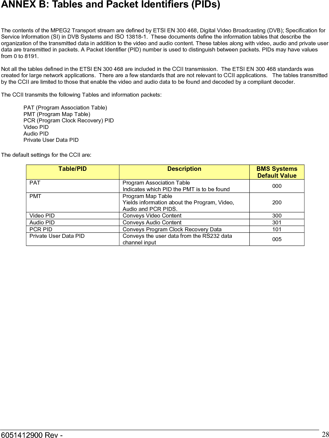  6051412900 Rev -    29   