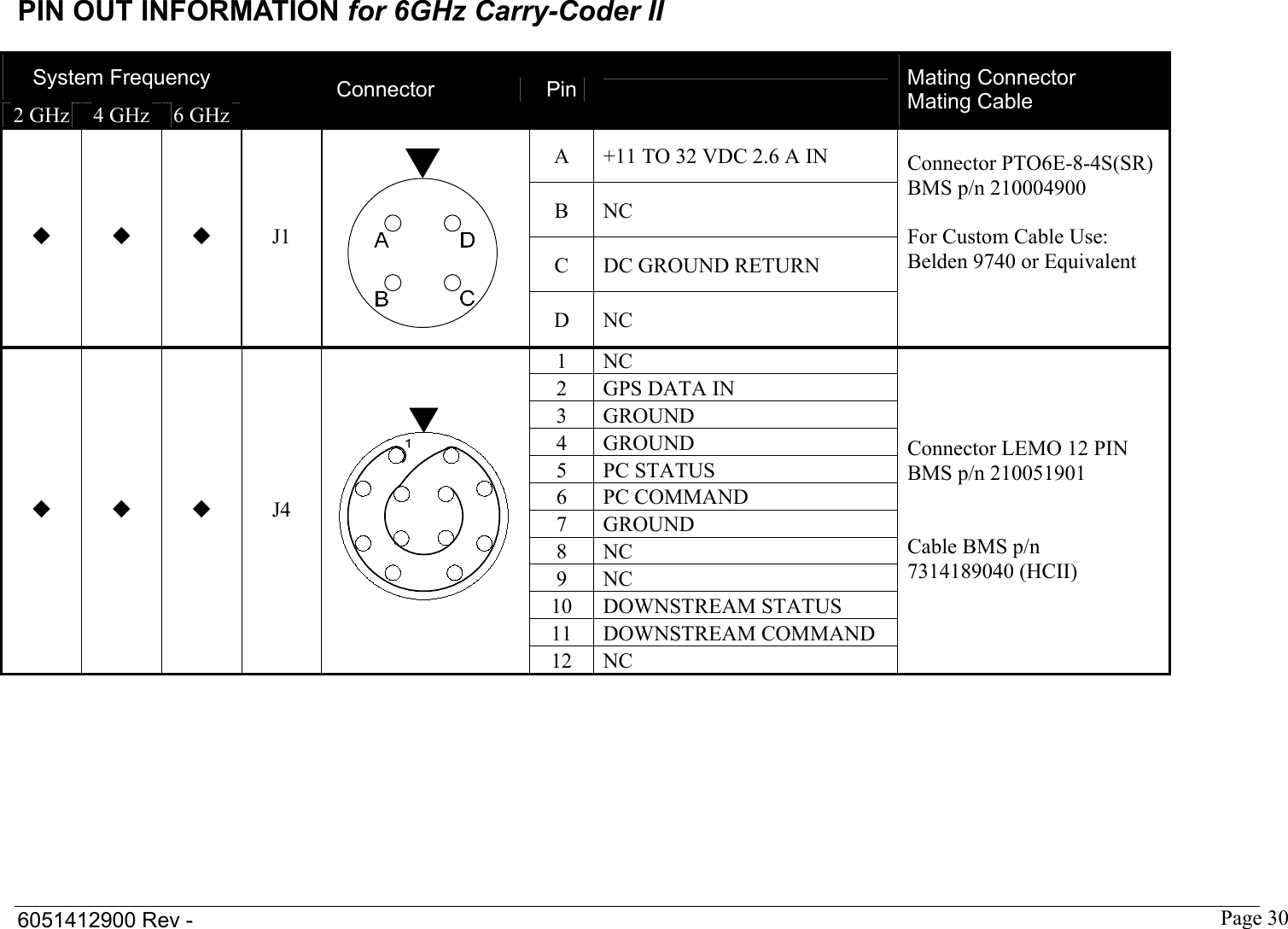  6051412900 Rev -    Page 30 PIN OUT INFORMATION for 6GHz Carry-Coder II  System Frequency 2 GHz  4 GHz  6 GHz Connector  Pin  Mating Connector Mating Cable A  +11 TO 32 VDC 2.6 A IN B NC C  DC GROUND RETURN    J1  D NC Connector PTO6E-8-4S(SR)  BMS p/n 210004900  For Custom Cable Use: Belden 9740 or Equivalent   1 NC 2 GPS DATA IN 3   GROUND 4 GROUND 5 PC STATUS 6 PC COMMAND 7 GROUND 8 NC 9 NC 10 DOWNSTREAM STATUS 11 DOWNSTREAM COMMAND    J4  12 NC Connector LEMO 12 PIN BMS p/n 210051901   Cable BMS p/n 7314189040 (HCII) 