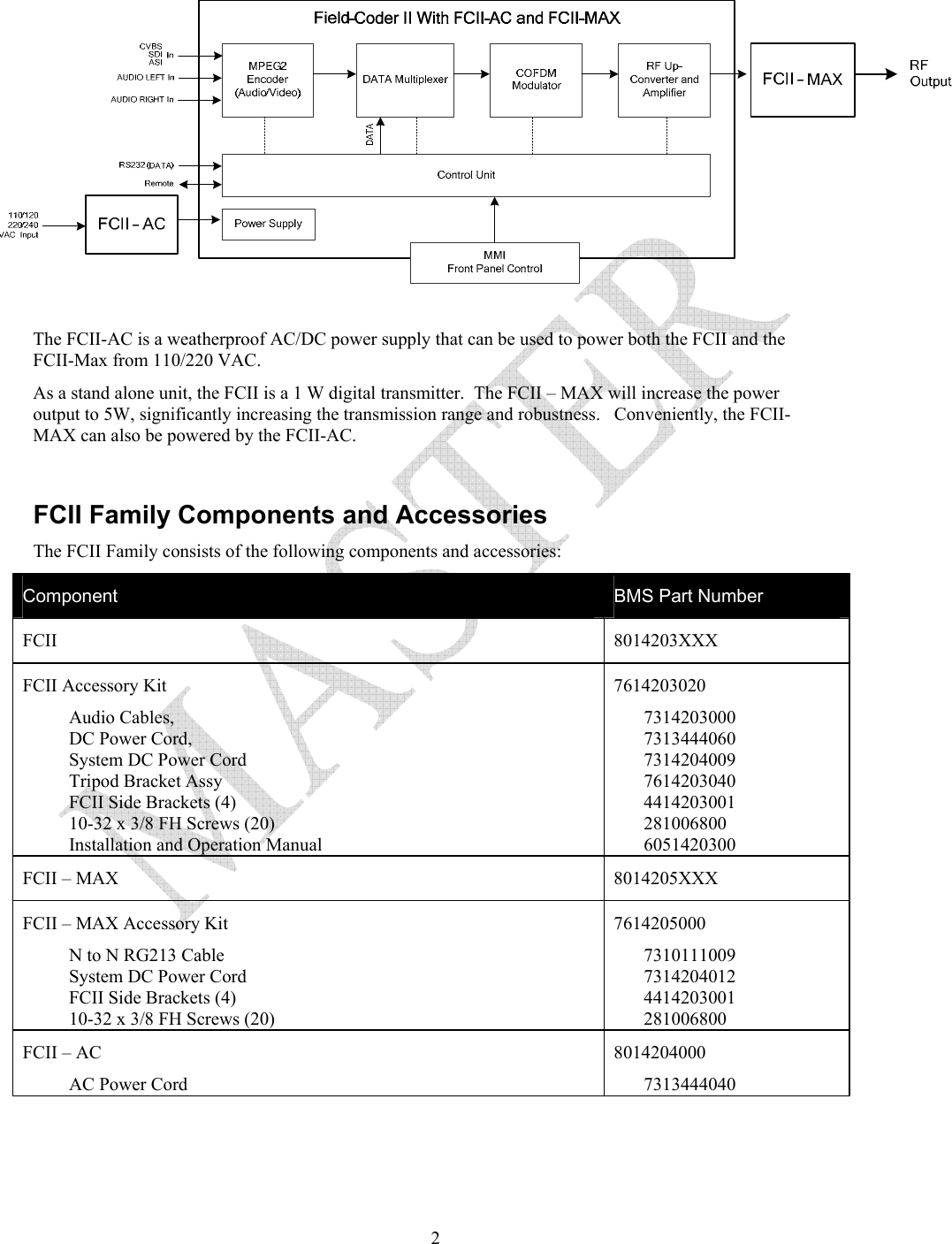   2 The FCII-AC is a weatherproof AC/DC power supply that can be used to power both the FCII and the FCII-Max from 110/220 VAC. As a stand alone unit, the FCII is a 1 W digital transmitter.  The FCII &ndash; MAX will increase the power output to 5W, significantly increasing the transmission range and robustness.   Conveniently, the FCII-MAX can also be powered by the FCII-AC.  FCII Family Components and Accessories The FCII Family consists of the following components and accessories: Component  BMS Part Number FCII 8014203XXX FCII Accessory Kit  Audio Cables,  DC Power Cord,  System DC Power Cord Tripod Bracket Assy FCII Side Brackets (4) 10-32 x 3/8 FH Screws (20) Installation and Operation Manual 7614203020 7314203000 7313444060 7314204009 7614203040 4414203001 281006800 6051420300 FCII &ndash; MAX  8014205XXX FCII &ndash; MAX Accessory Kit  N to N RG213 Cable System DC Power Cord FCII Side Brackets (4) 10-32 x 3/8 FH Screws (20) 7614205000 7310111009 7314204012 4414203001 281006800 FCII &ndash; AC AC Power Cord 8014204000 7313444040 