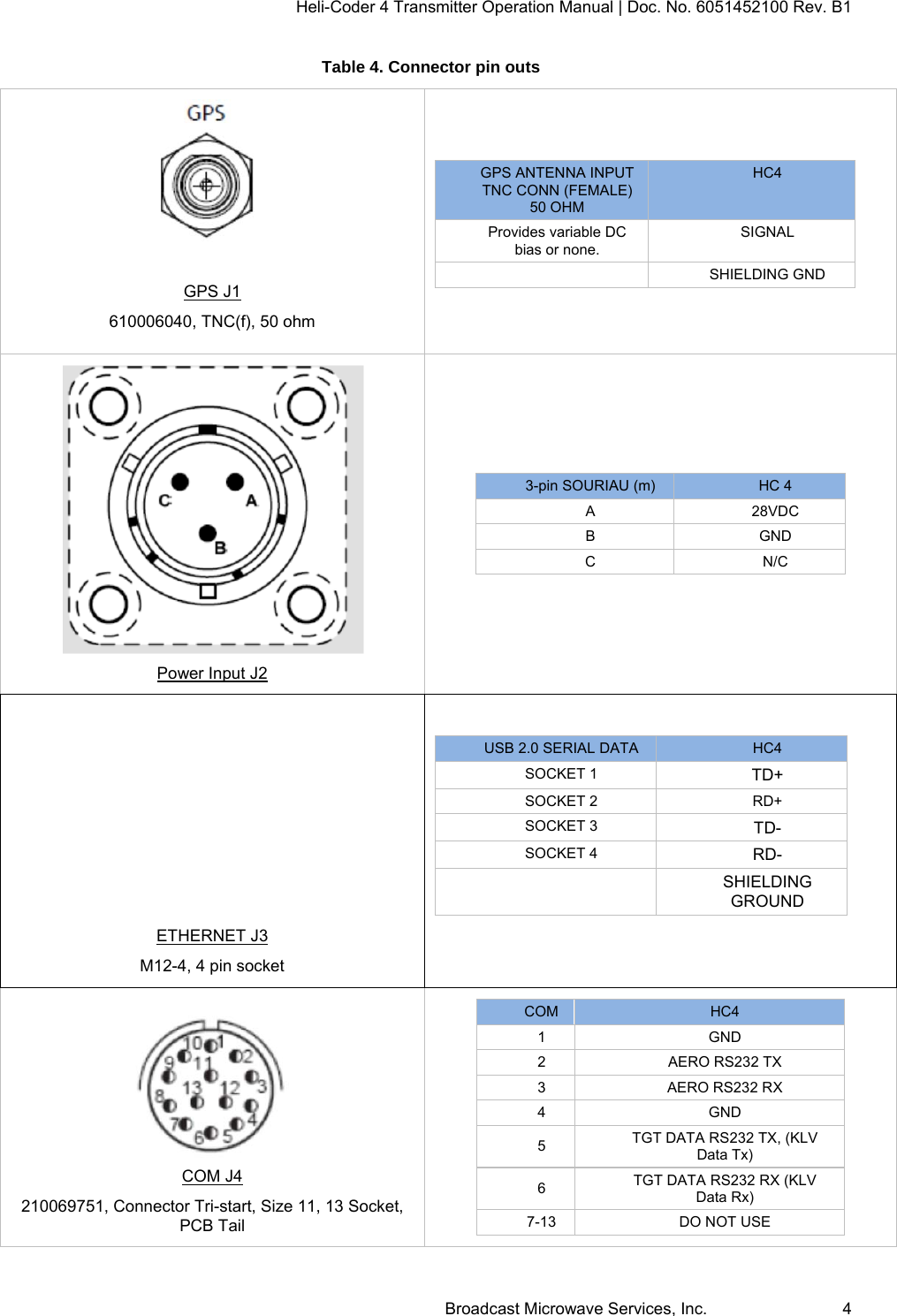 Heli-Coder 4 Transmitter Operation Manual | Doc. No. 6051452100 Rev. B1  Broadcast Microwave Services, Inc.     4 Table 4. Connector pin outs   GPS J1 610006040, TNC(f), 50 ohm   GPS ANTENNA INPUT TNC CONN (FEMALE) 50 OHM HC4 Provides variable DC bias or none. SIGNAL  SHIELDING GND   Power Input J2 3-pin SOURIAU (m)  HC 4 A 28VDC B GND C N/C   ETHERNET J3 M12-4, 4 pin socket  USB 2.0 SERIAL DATA  HC4 SOCKET 1 TD+ SOCKET 2  RD+ SOCKET 3 TD- SOCKET 4 RD-  SHIELDING GROUND   COM J4 210069751, Connector Tri-start, Size 11, 13 Socket, PCB Tail COM  HC4 1 GND 2  AERO RS232 TX 3  AERO RS232 RX 4 GND 5  TGT DATA RS232 TX, (KLV Data Tx) 6  TGT DATA RS232 RX (KLV Data Rx) 7-13  DO NOT USE  