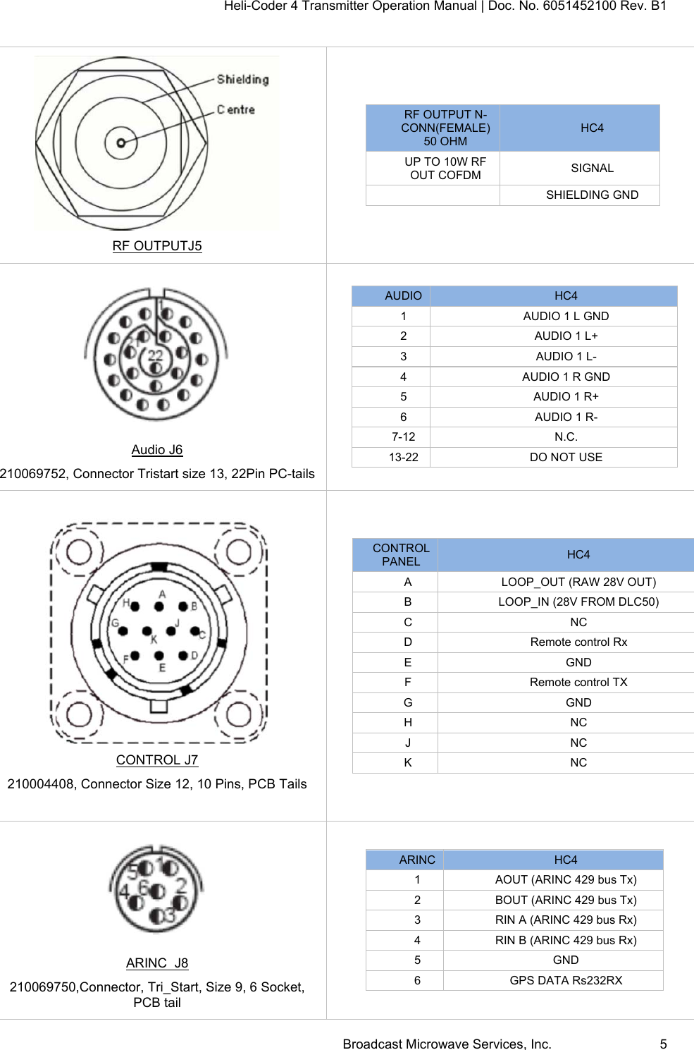 Heli-Coder 4 Transmitter Operation Manual | Doc. No. 6051452100 Rev. B1  Broadcast Microwave Services, Inc.     5  RF OUTPUTJ5 RF OUTPUT N- CONN(FEMALE) 50 OHM HC4 UP TO 10W RF OUT COFDM  SIGNAL  SHIELDING GND   Audio J6 210069752, Connector Tristart size 13, 22Pin PC-tails AUDIO  HC4 1  AUDIO 1 L GND 2 AUDIO 1 L+ 3 AUDIO 1 L- 4  AUDIO 1 R GND 5 AUDIO 1 R+ 6 AUDIO 1 R- 7-12 N.C. 13-22  DO NOT USE   CONTROL J7 210004408, Connector Size 12, 10 Pins, PCB Tails CONTROL PANEL  HC4 A  LOOP_OUT (RAW 28V OUT) B  LOOP_IN (28V FROM DLC50) C NC D  Remote control Rx  E GND F  Remote control TX  G GND H NC J NC K NC   ARINC  J8 210069750,Connector, Tri_Start, Size 9, 6 Socket, PCB tail ARINC  HC4 1  AOUT (ARINC 429 bus Tx) 2  BOUT (ARINC 429 bus Tx) 3  RIN A (ARINC 429 bus Rx) 4  RIN B (ARINC 429 bus Rx) 5 GND 6 GPS DATA Rs232RX  