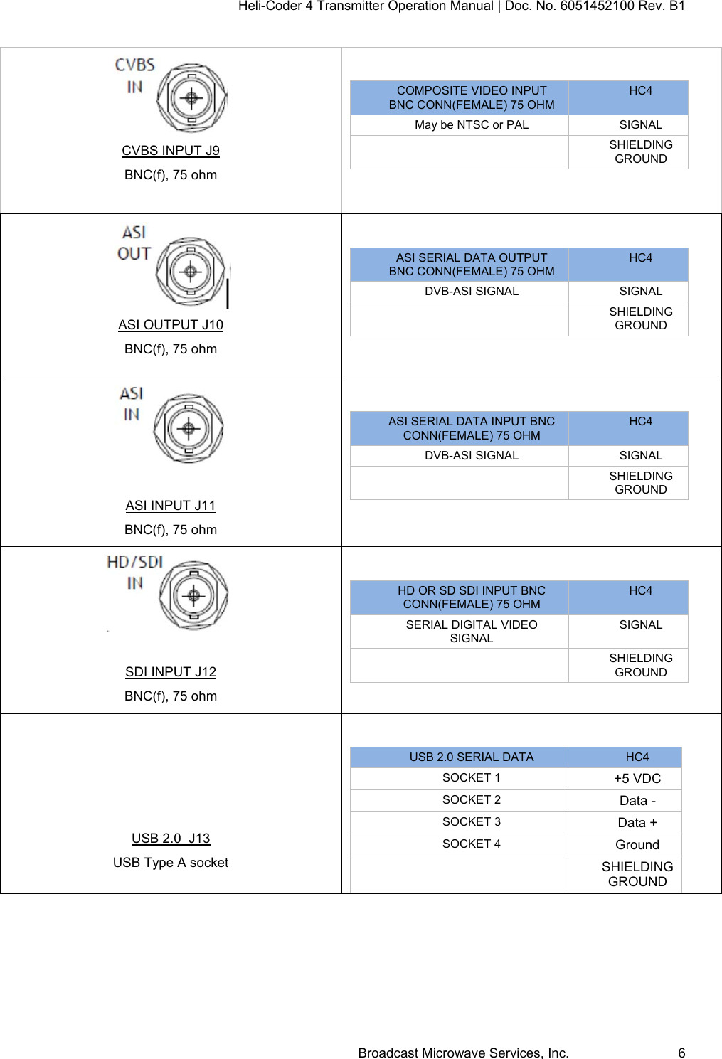 Heli-Coder 4 Transmitter Operation Manual | Doc. No. 6051452100 Rev. B1  Broadcast Microwave Services, Inc.     6  CVBS INPUT J9 BNC(f), 75 ohm  COMPOSITE VIDEO INPUT BNC CONN(FEMALE) 75 OHM HC4 May be NTSC or PAL  SIGNAL  SHIELDING GROUND   ASI OUTPUT J10 BNC(f), 75 ohm  ASI SERIAL DATA OUTPUT BNC CONN(FEMALE) 75 OHM HC4 DVB-ASI SIGNAL  SIGNAL  SHIELDING GROUND    ASI INPUT J11 BNC(f), 75 ohm  ASI SERIAL DATA INPUT BNC CONN(FEMALE) 75 OHM HC4 DVB-ASI SIGNAL  SIGNAL  SHIELDING GROUND    SDI INPUT J12 BNC(f), 75 ohm  HD OR SD SDI INPUT BNC CONN(FEMALE) 75 OHM HC4 SERIAL DIGITAL VIDEO   SIGNAL SIGNAL  SHIELDING GROUND   USB 2.0  J13 USB Type A socket  USB 2.0 SERIAL DATA  HC4 SOCKET 1 +5 VDC SOCKET 2 Data - SOCKET 3 Data + SOCKET 4 Ground  SHIELDING GROUND     