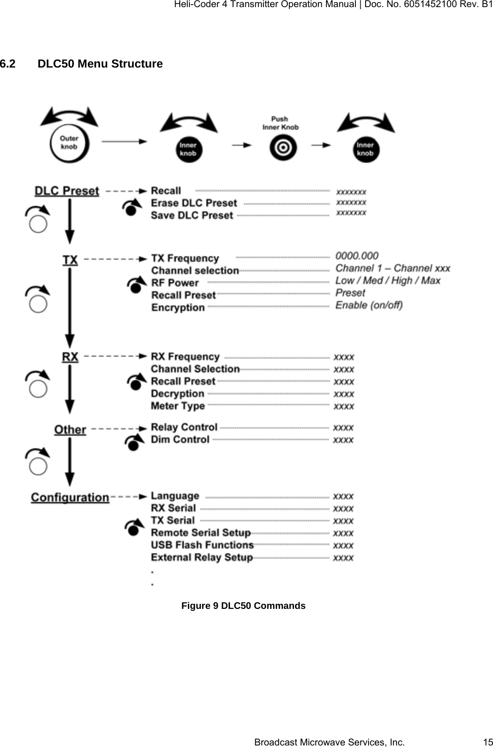 Heli-Coder 4 Transmitter Operation Manual | Doc. No. 6051452100 Rev. B1  Broadcast Microwave Services, Inc.     15  6.2  DLC50 Menu Structure   Figure 9 DLC50 Commands   